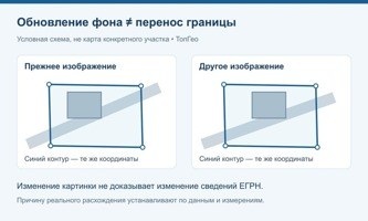Обновили карту &mdash; изменились ли границы участка?