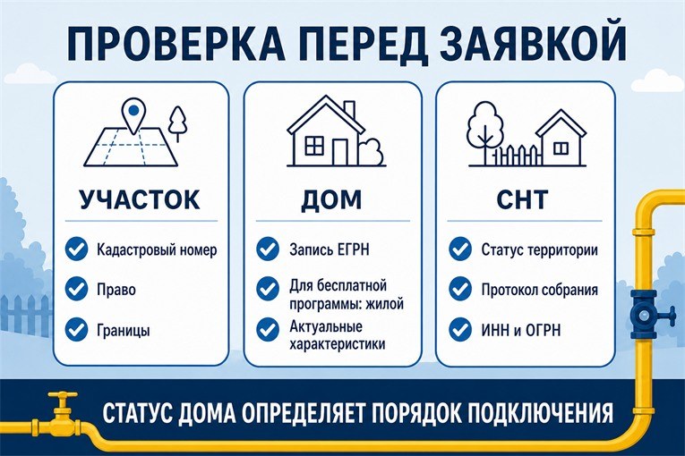 Проверка участка, дома и сведений ЕГРН перед догазификацией