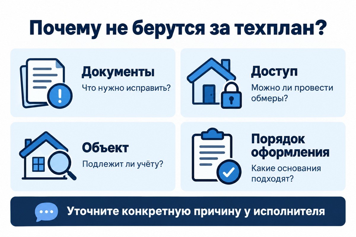 Разбор причины отказа: документы, доступ, объект и порядок оформления