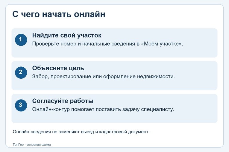 Обсуждение сведений об участке в онлайн-сервисе — иллюстрация