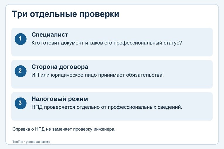 Три самостоятельные проверки: специалист, сторона договора, налоговый статус