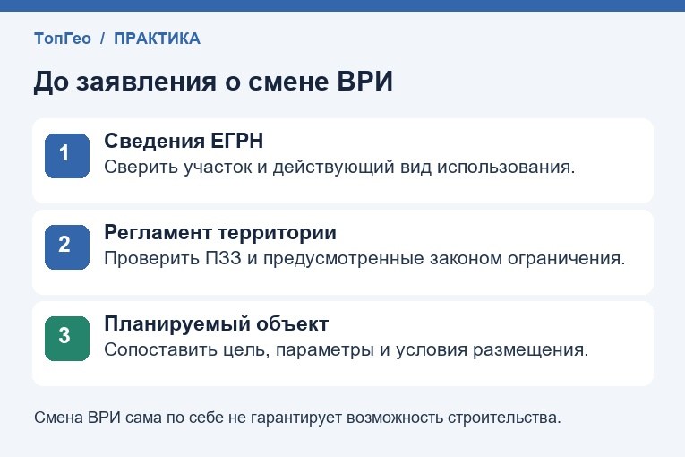 Что проверить до заявления о смене ВРИ