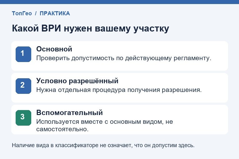 Основной, условно разрешённый и вспомогательный ВРИ