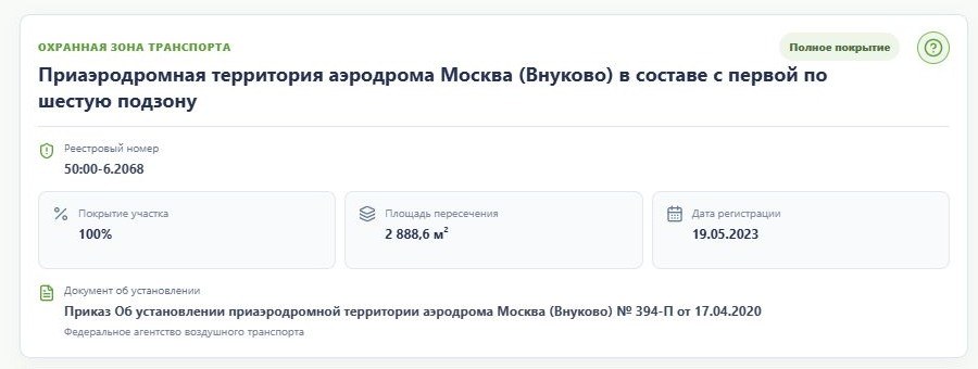 Карточка приаэродромной территории Внуково с полным покрытием земельного участка