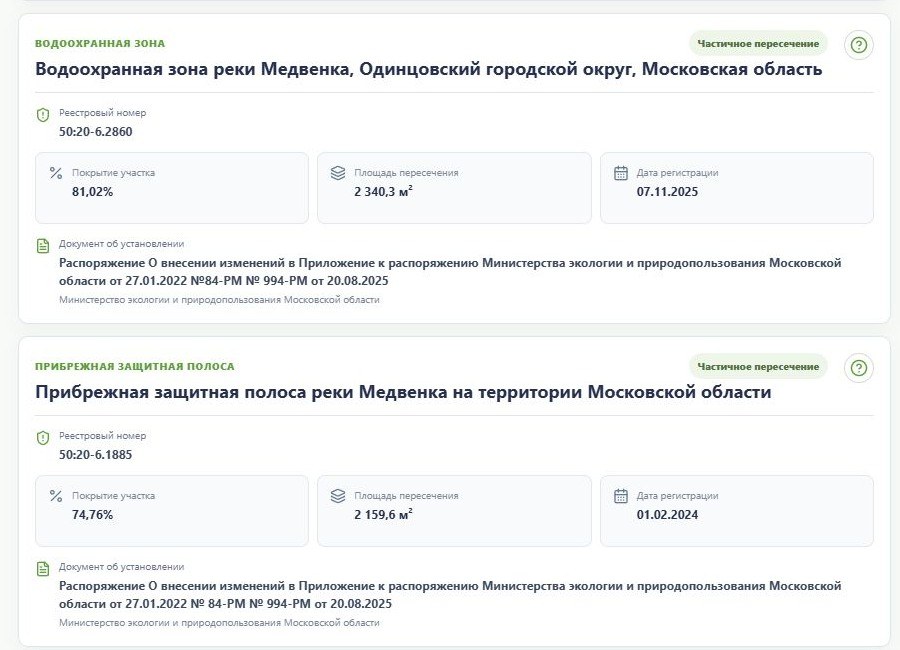 Водоохранная зона и прибрежная защитная полоса реки Медвенка в результатах проверки