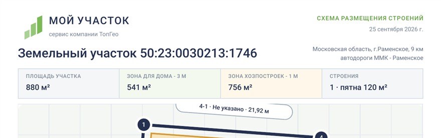 Площадь участка и рабочие зоны для размещения строений