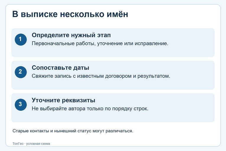 Сопоставление дат работ и документов, полученных от прежнего владельца — иллюстрация