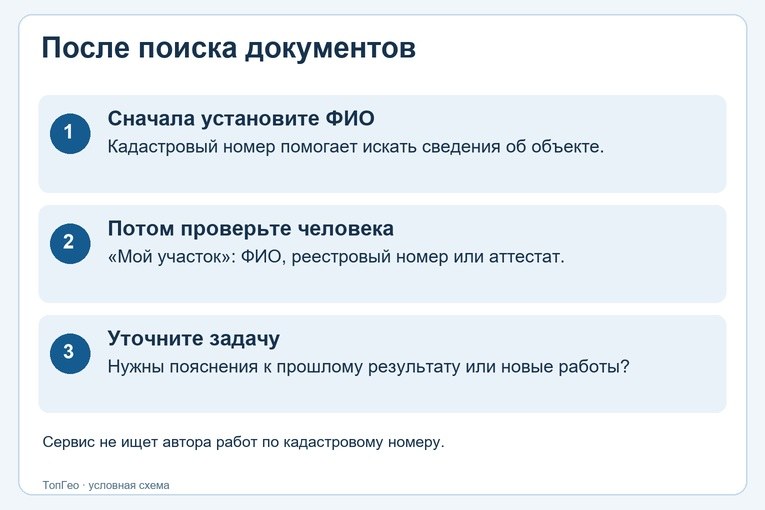 Проверка найденного специалиста по профессиональным реквизитам — иллюстрация