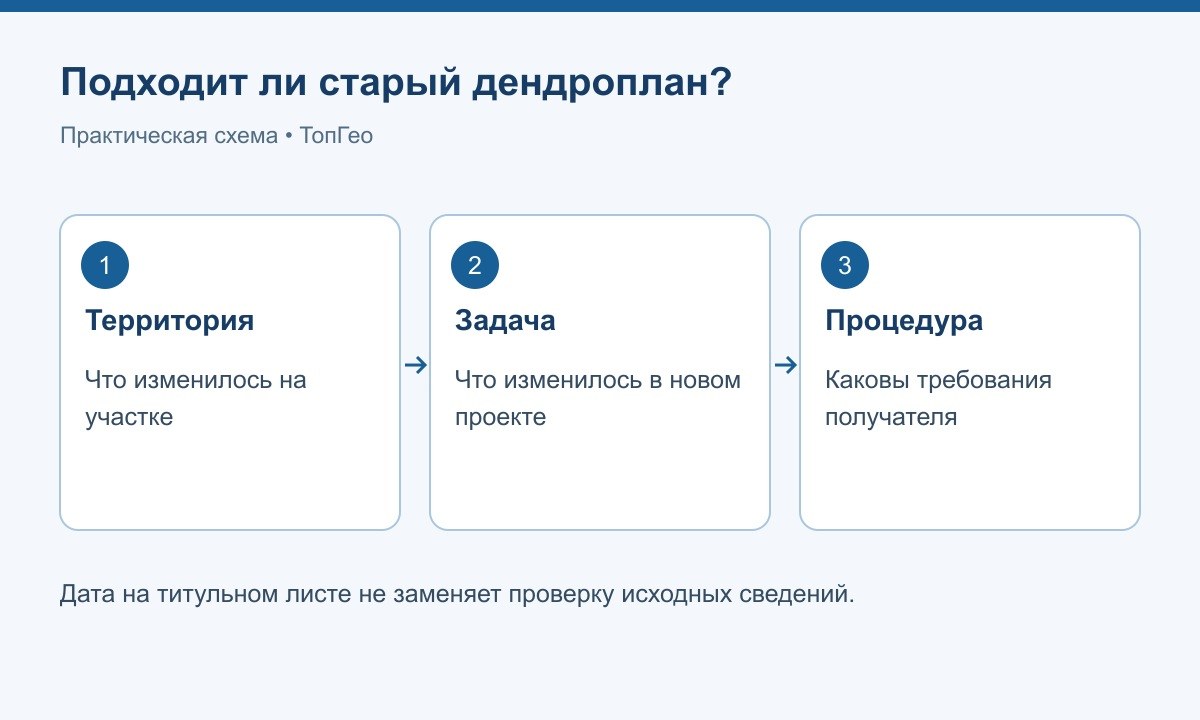 Проверка старого комплекта перед определением объёма работ