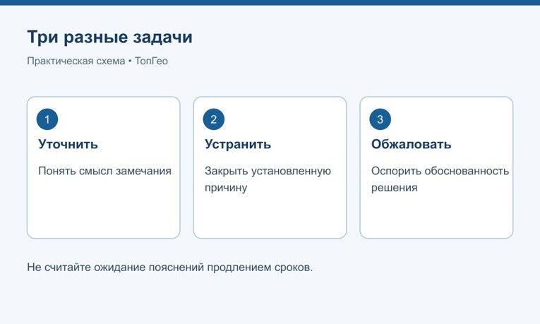 Разные задачи: уточнить замечание, устранить причину или обжаловать решение