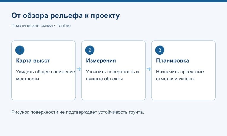 Три разных результата: обзор, измерения и проект