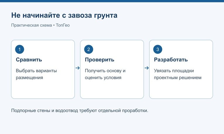 Порядок подготовки планировки участка со склоном