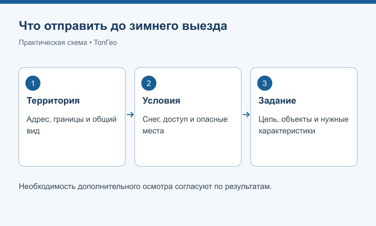 Что отправить исполнителю до зимнего выезда