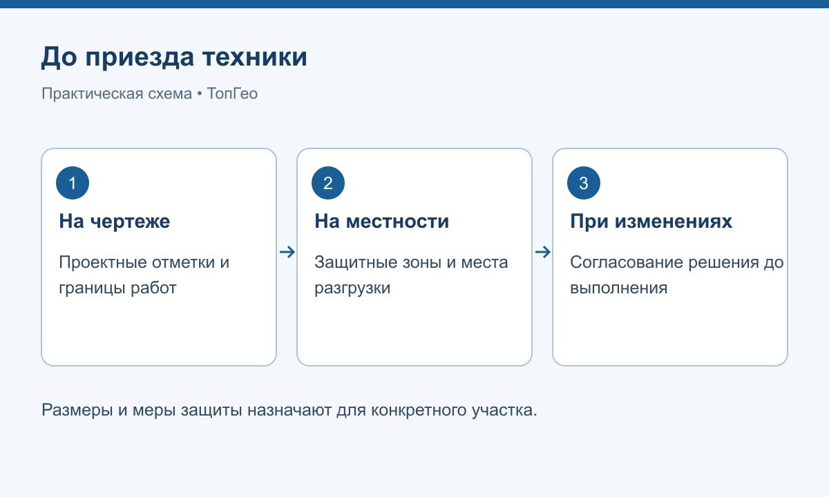 Что согласовать перед выездом техники на участок с деревьями
