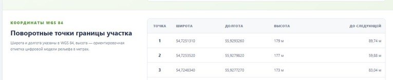 Поворотные точки границы участка в WGS 84