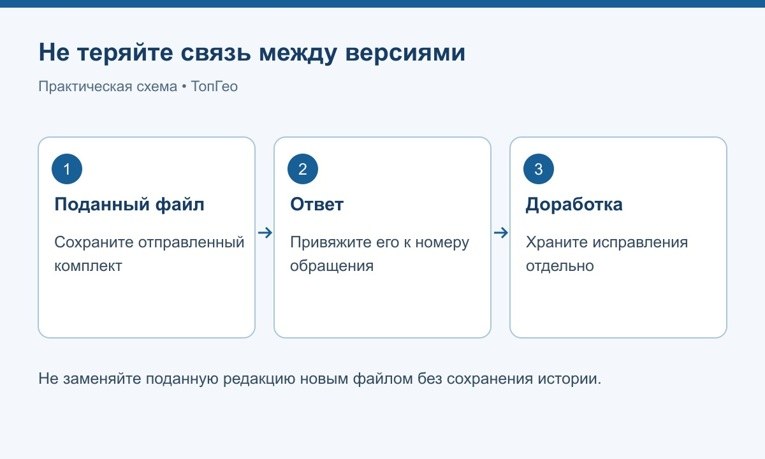 Сохранение связи между поданным комплектом и результатом рассмотрения