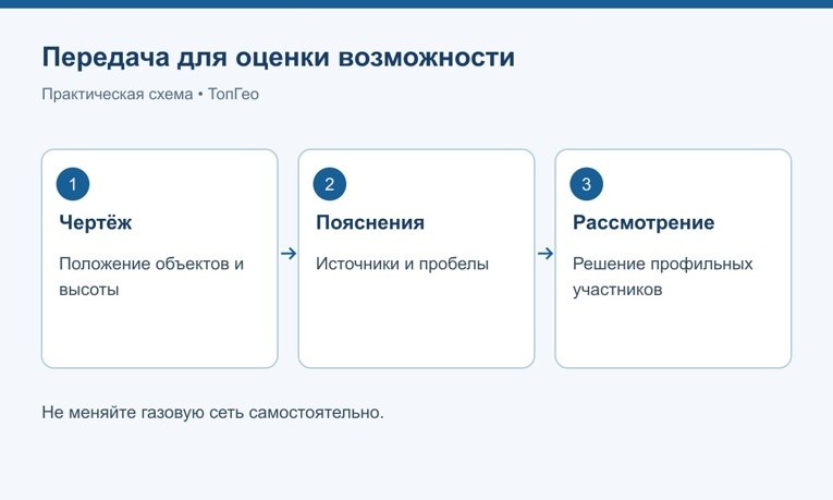 Передача геодезических данных для оценки возможности реконструкции