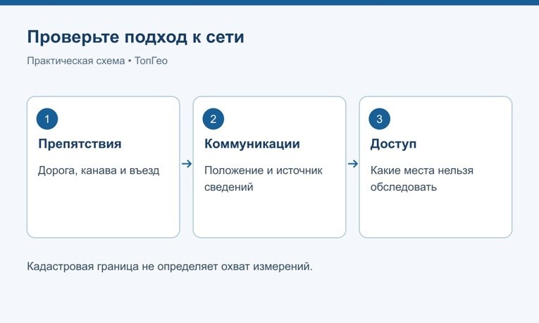 Почему отдельно проверяют охват, препятствия и источники сведений