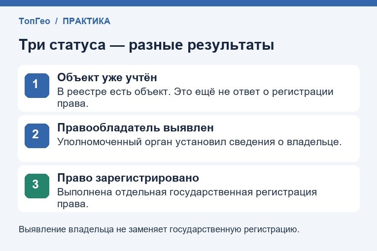 Учёт объекта, выявление владельца и регистрация права