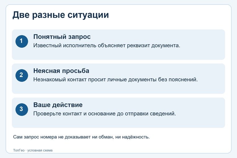 Проверка получателя перед передачей номера и документов — иллюстрация