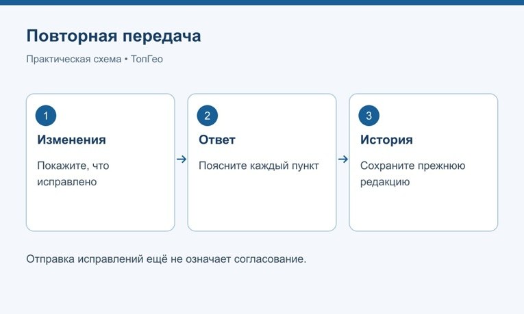 Повторная передача с сохранением истории изменений